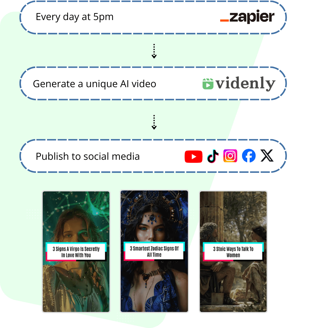 Workflow diagram