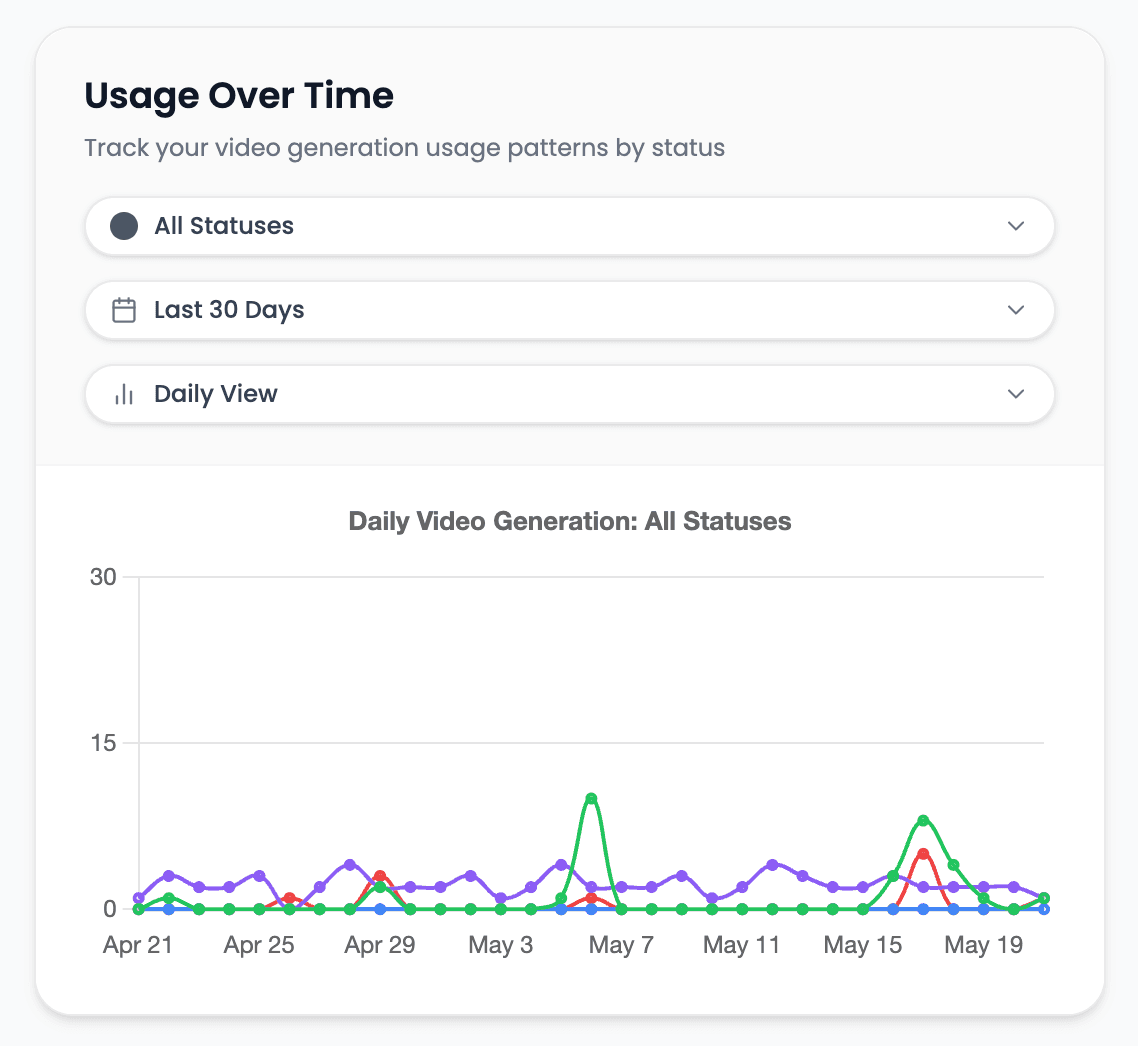 Detailed Videnly credit usage report